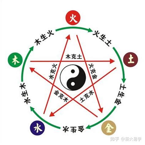 我的五行是什么